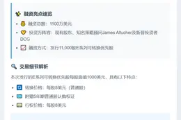 TAO Synergies完成1100万美元私募融资