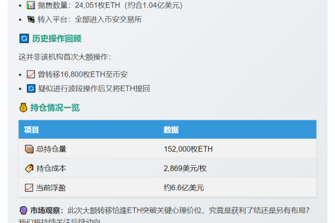 9小时24,051枚ETH转币安