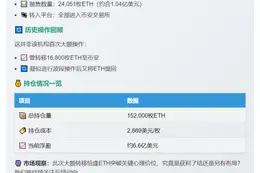 9小时24,051枚ETH转币安