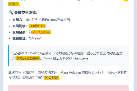 矿企Mara再购200枚BTC