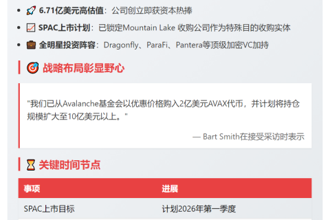 前高管Bart Smith掌舵Avalanche财库