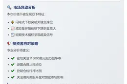 比特币跌破11.4万美元