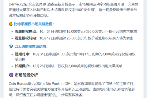 比特币以太坊看跌期权需求飙升