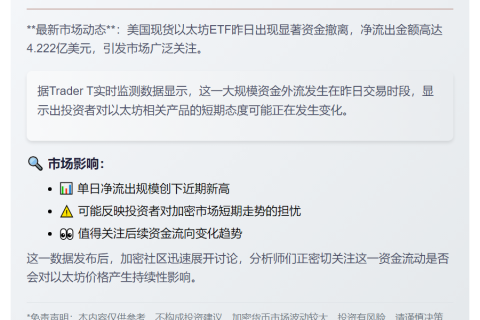 美现货以太坊ETF单日净流出4.2亿美元