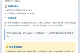 币安ATOM日线图最低价异常修改
