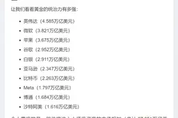 黄金市值破28万亿美元 全球居首