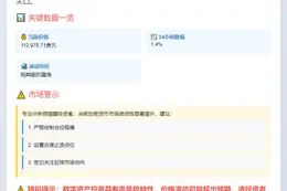 比特币跌破11.3万美元