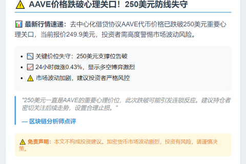 AAVE跌破250美元