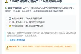 AAVE跌破250美元