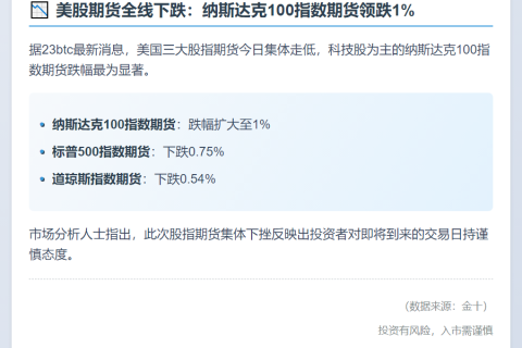 美股期货跌幅扩大 纳指跌1%