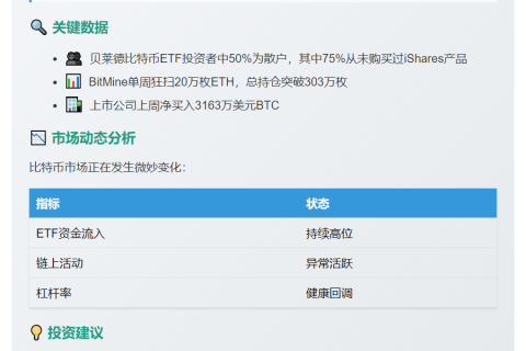 比特币市场稳健，机构持续增持