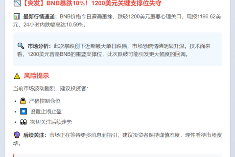 BNB跌破1200美元