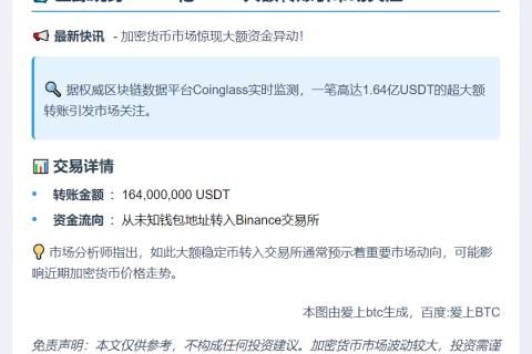 1.64亿USDT转入Binance