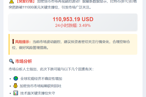 BTC跌破11.1万美元