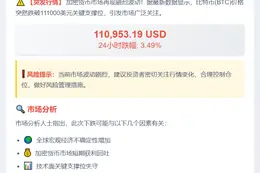 BTC跌破11.1万美元