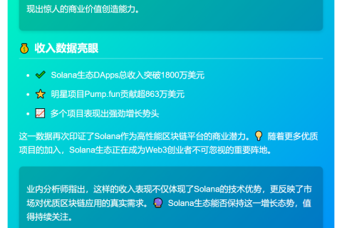 Solana DApps周收入破1800万美元