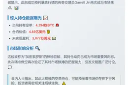 巨鲸4394枚BTC空单浮盈2077万美元