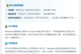 Metaplanet Q3比特币收入24.38亿日元