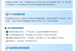 贝莱德Q3管理规模创新高 达13.5万亿美元