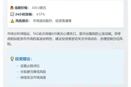 TAO突破430美元