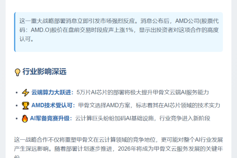 甲骨文云2026年部署5万AMD AI芯片