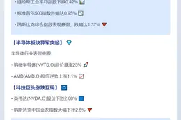 美股纳指开盘跌1.37%