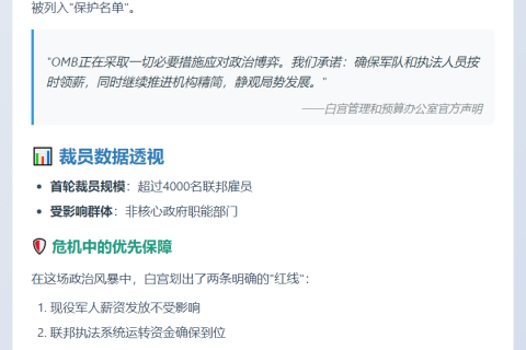 白宫预算办：裁员应对政府停摆