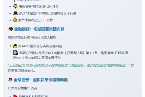 美财政部拟没收12.7万枚BTC涉诈骗资金