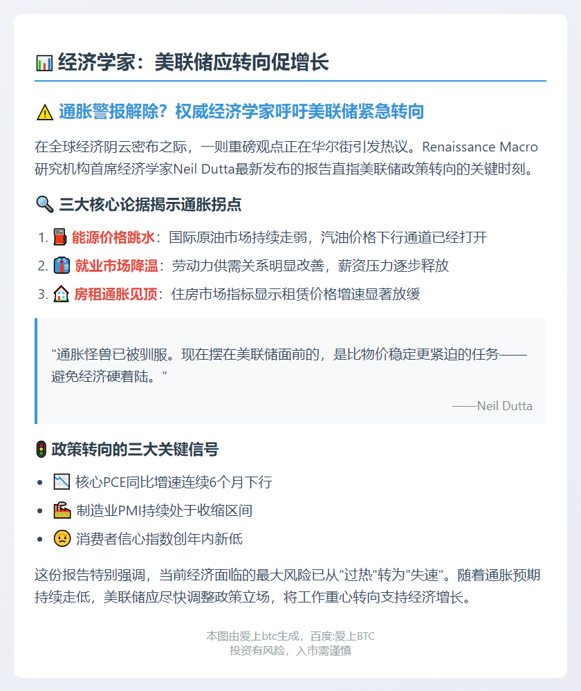 经济学家：美联储应转向促增长