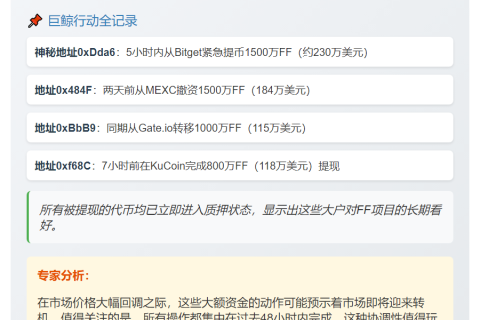 鲸鱼质押4800万FF代币