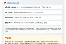 鲸鱼质押4800万FF代币
