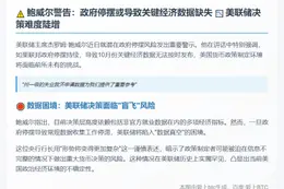 鲍威尔警告政府停摆或致数据延迟