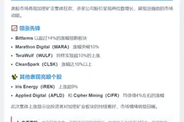加密矿企美股大涨，Bitfarms领涨14%