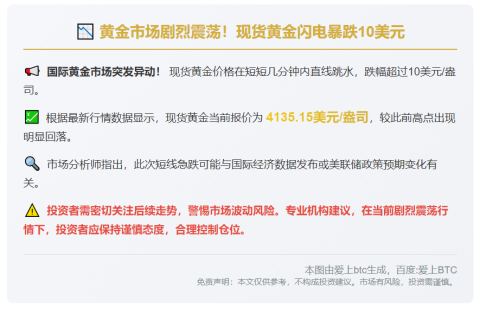 黄金短线跌超10美元，现报4135.15
