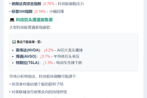 美股收盘涨跌互现