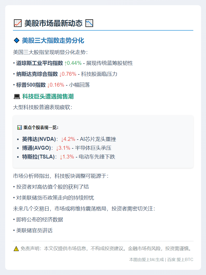 美股收盘涨跌互现