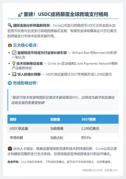 Circle USDC或成跨境支付新基建