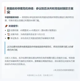 美参议院否决共和党临时拨款法案