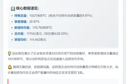 2025年Q3企业持币量突破102万枚