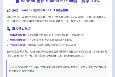 VanEck 更新 Solana ETF 申请，费率 0.3%