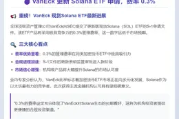 VanEck 更新 Solana ETF 申请，费率 0.3%