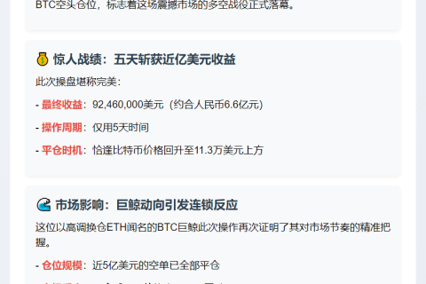 巨鲸清仓5亿BTC空单