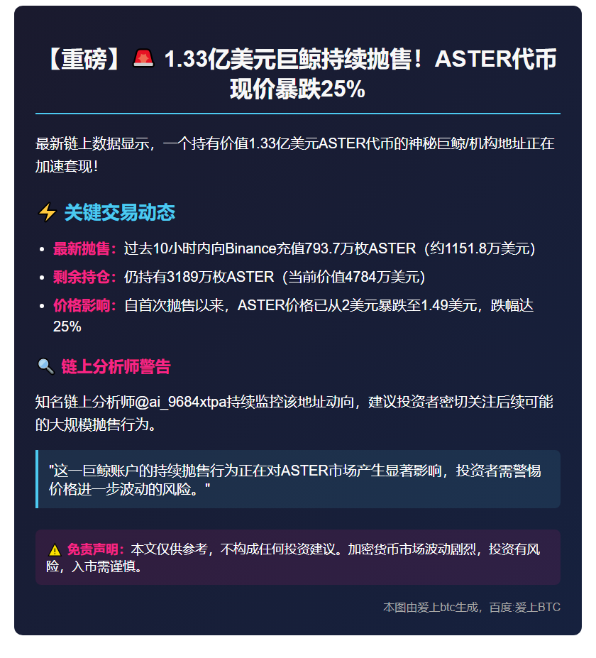 巨鲸再充793万ASTER至币安