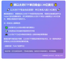 美以太坊ETF单日吸金2.36亿美元