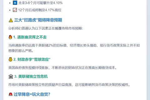 美债收益率料居高不下，通胀与债务压力削弱降息预期