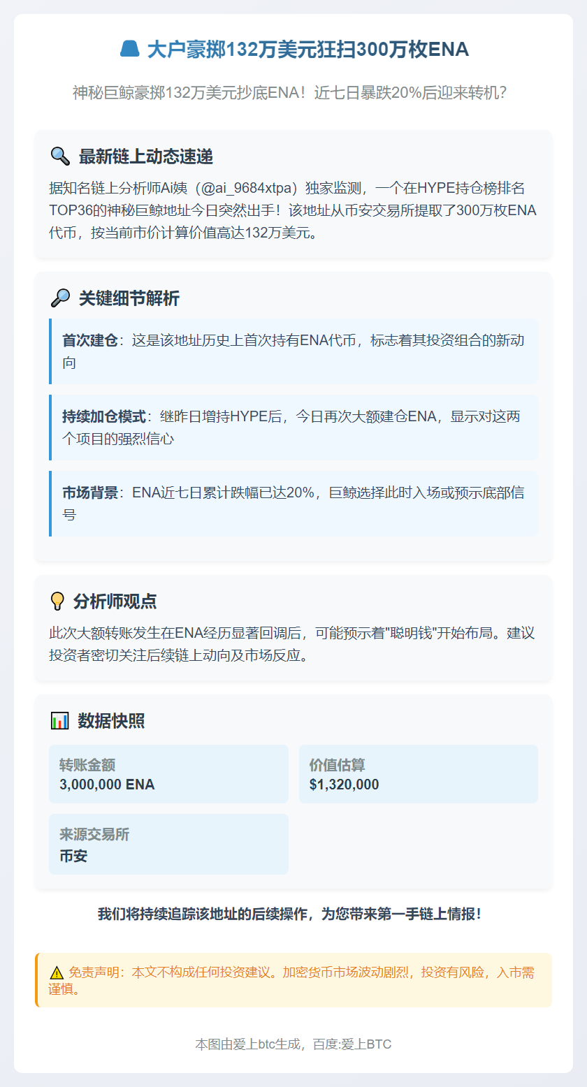 大户豪掷132万美元狂扫300万枚ENA