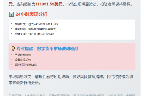 比特币跌破11.2万美元