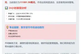 比特币跌破11.2万美元
