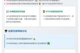 24%英国人持币，52%计划明年买入