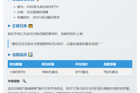 巨鲸爆仓后重仓ETH 浮盈750万
